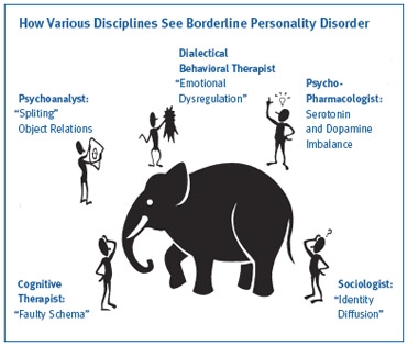 Can someone explain borderline personality disorder?