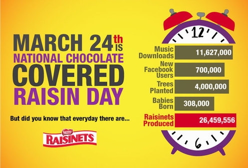 can anyone tell me when chocolate day is celebrated?if at all there is such a day.?