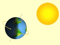 Physics problem: duration of days relative to Earth’s decreasing rate of rotation.?