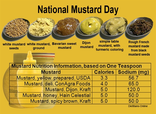 Does everybody younger than 24 hate mustard these days?