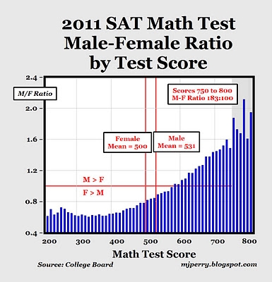 How to improve a 940 reading + math sat score by 260 points in 30 days? Please help me :(?