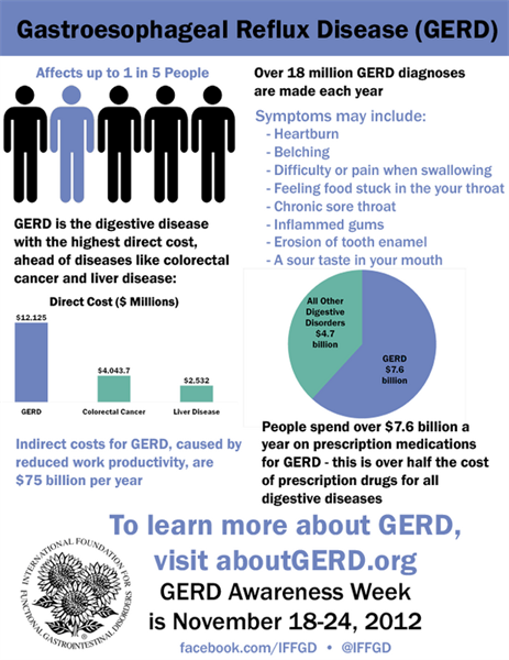 Twitter / IFFGD: Sunday starts #GERD Awareness ...