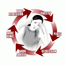 National Anxiety & Depression Awareness Week - Depression Awareness Week