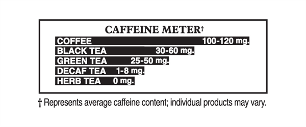 March is National Caffeine Awareness Month