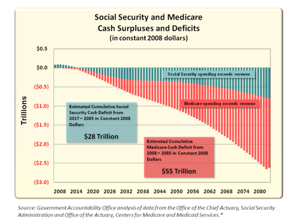 what day of the month are social security disablilty benefits sent?