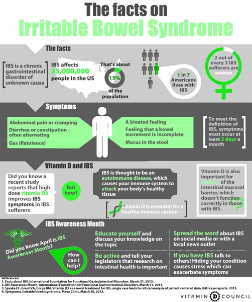 Irritable bowel syndrome?