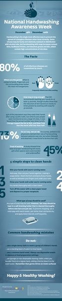 It's National Handwashing Awareness Week! - Edudemic