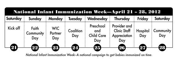 2012 National Infant Immunization Week (NIIW) & Toddler ...