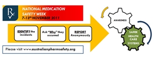 Medication Safety Week - starting new medication?