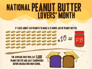 National Peanut Butter Lovers Month - Do you handle bad news well?