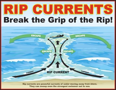 2011 National Rip Current Awareness Week – Part 2