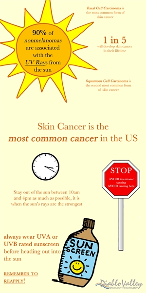 Question about skin cancer?