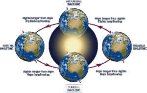 Vernal Equinox Day - What is the Vernal Equinox?