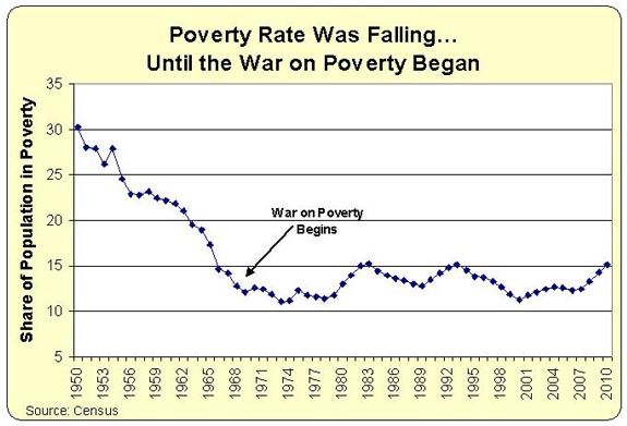 War On Poverty Day 2025 Wednesday January 8 2025   War On Poverty 