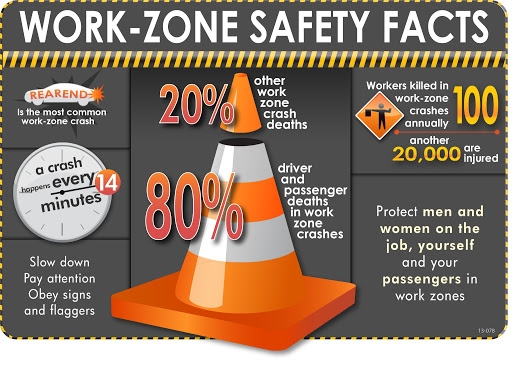 It's National Work-Zone Safety Awareness Week
